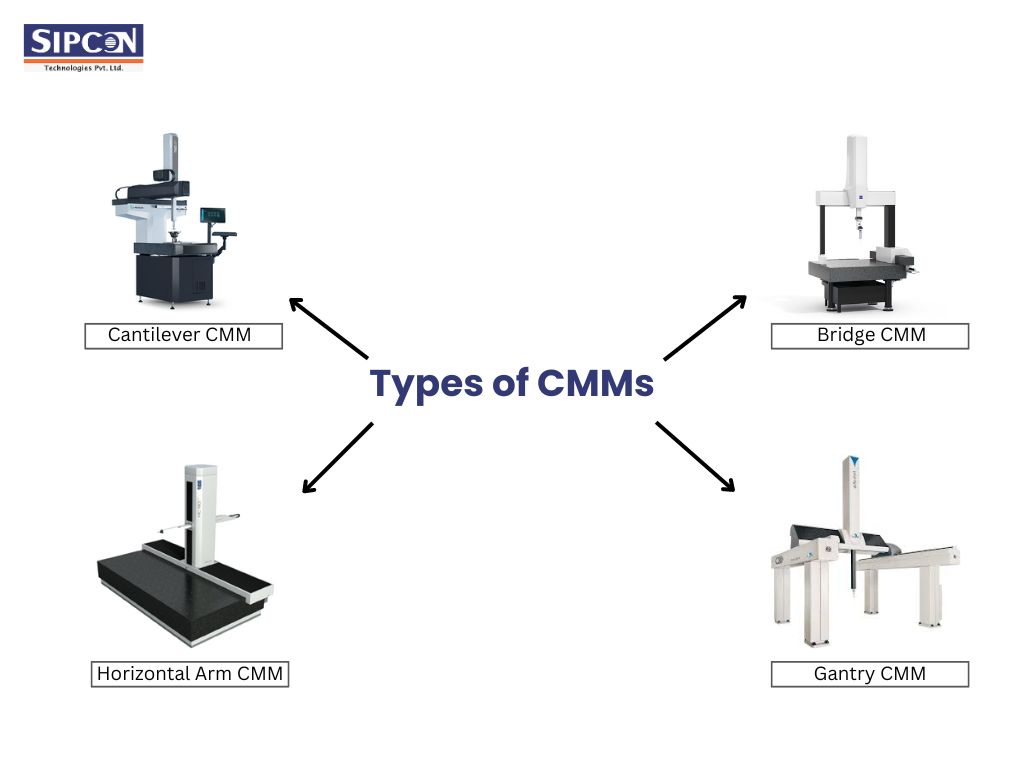 Understanding various coordinate measuring machines (CMM) and their applications