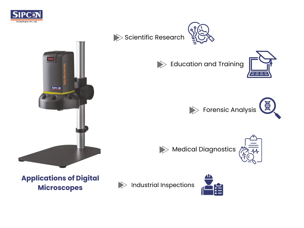 The Versatile Applications of Digital Microscopes
