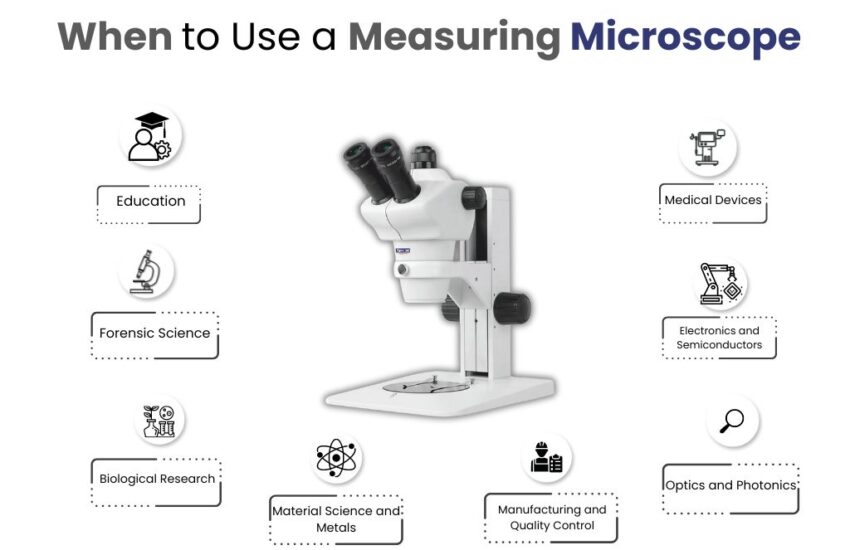 When to Use a Measuring Microscope: A Simple Guide