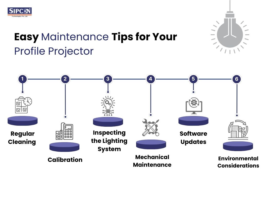 Easy Maintenance Tips for Your Profile Projector