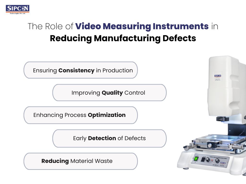 The Role of Video Measuring Instruments in Reducing Manufacturing Defects