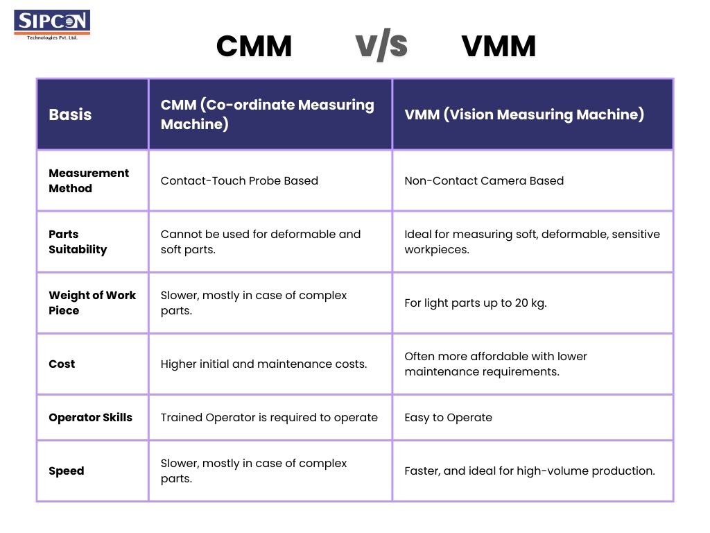 What is the Difference Between CMM and VMM?