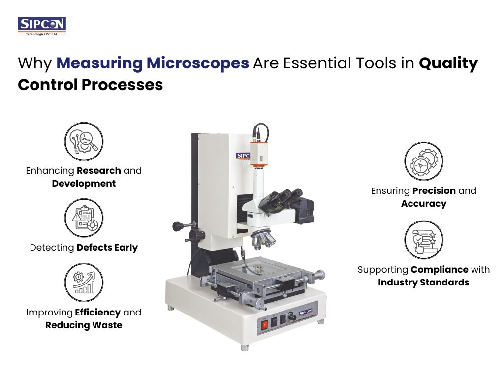 Why Measuring Microscopes Are Essential Tools in Quality Control Processes