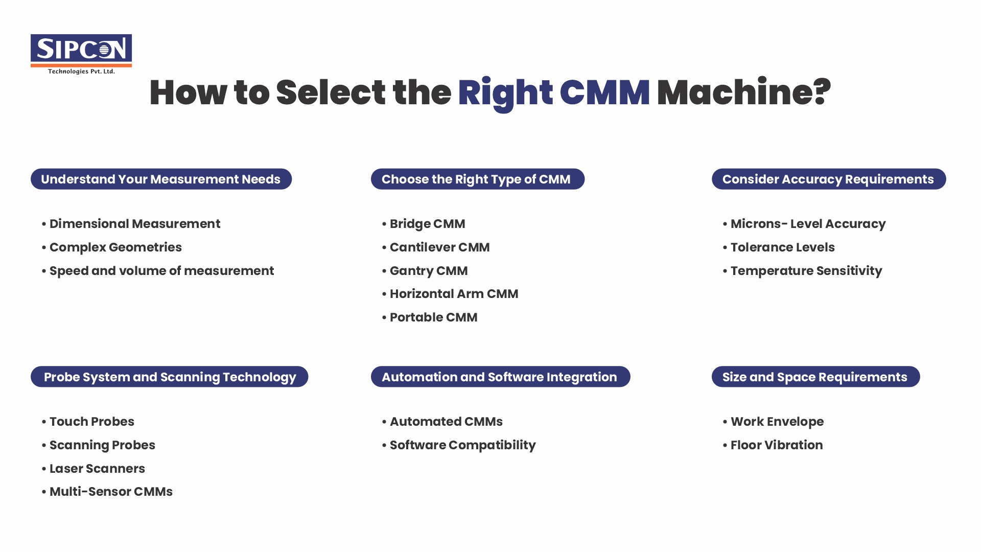 How to Select the Right CMM Machine